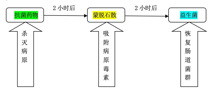 怎样正确给孩子吃益生菌？