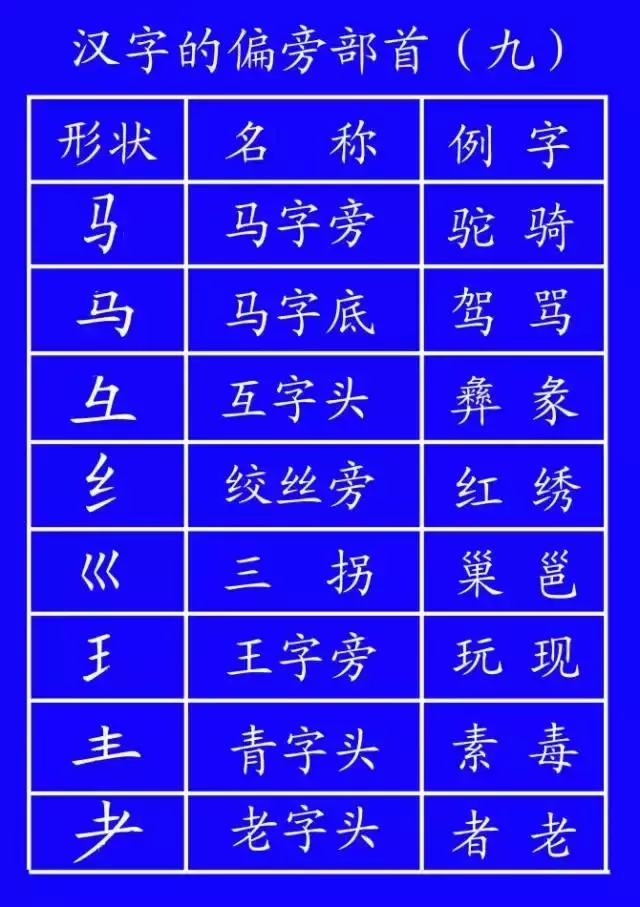 低年级学生笔顺写对很重要!易错字书写动态演示,太直观啦
