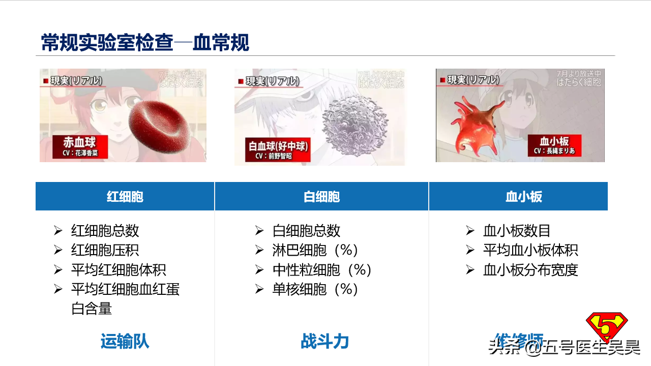 感冒了去医院查血常规多此一举？判断细菌还是病毒感染是检查目的