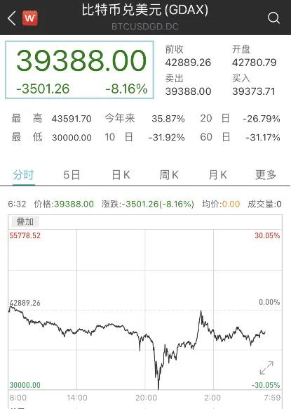 币圈崩了，你是下一个韭菜吗？