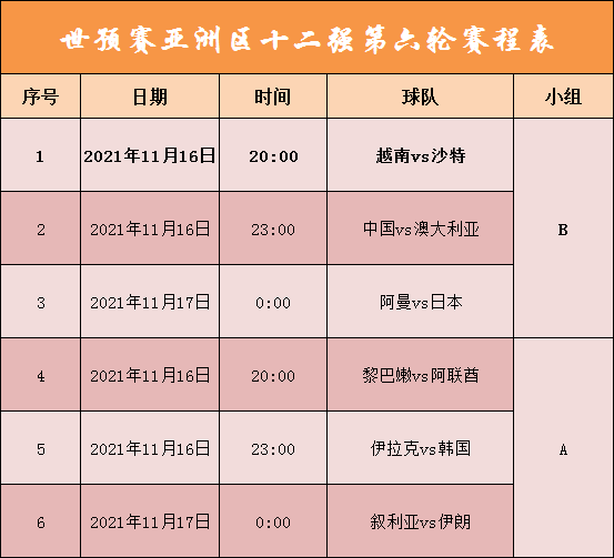 世预赛十二强赛：第六轮今晚打响，中越叙阿等迎生死战（赛程表）