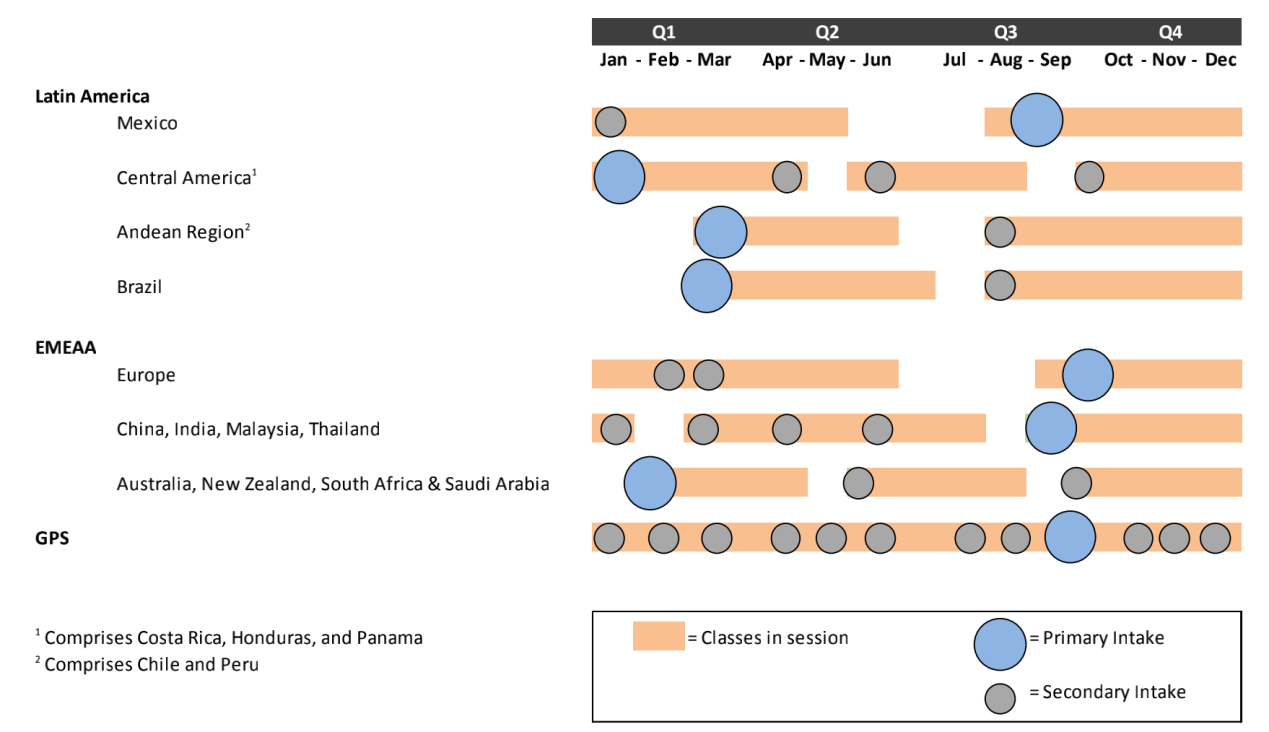 教育上市公司旗下东南亚学校近况整理