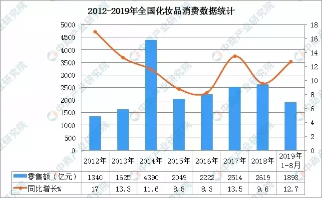 欲做中国的“雅诗兰黛”,这个国产品牌为何底气这么足?