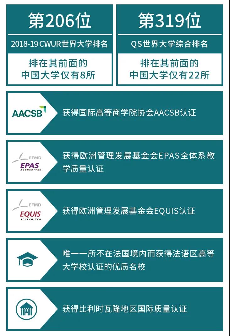 列日大学走出的中国两院院士