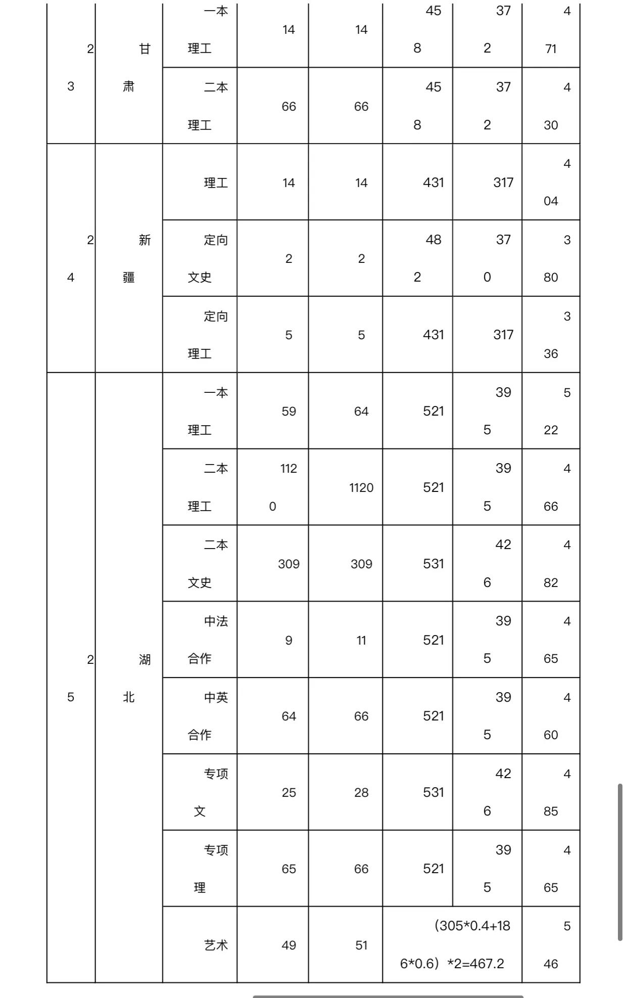 #湖北汽车工业学院，一所承载你我汽车工程师梦想的高等院校