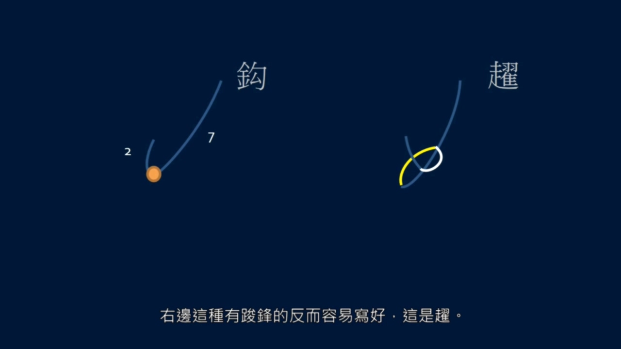 倚戈势，戈法收尾有多少种写法？弯笋势， 反引势是什么？