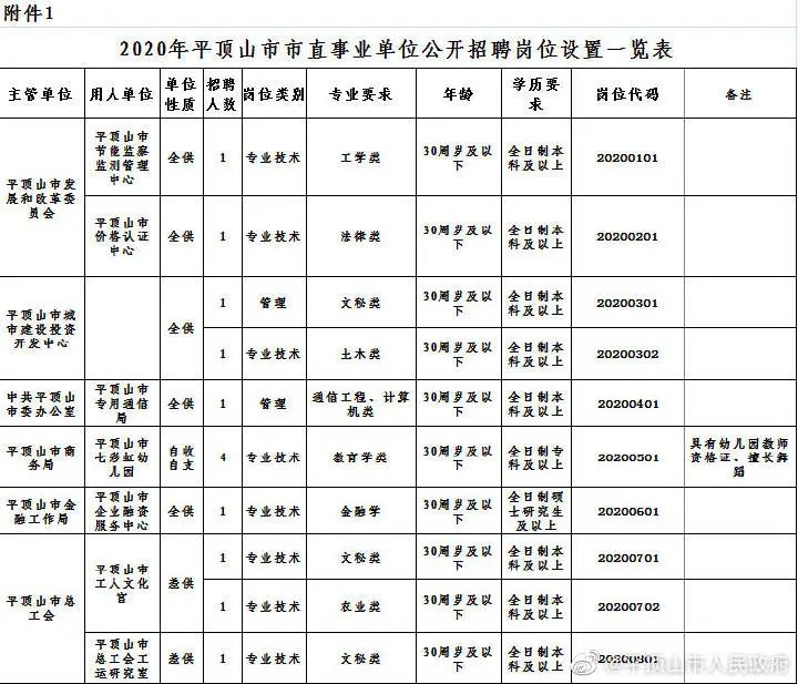 巩义招聘网最新招聘信息（事业单位）