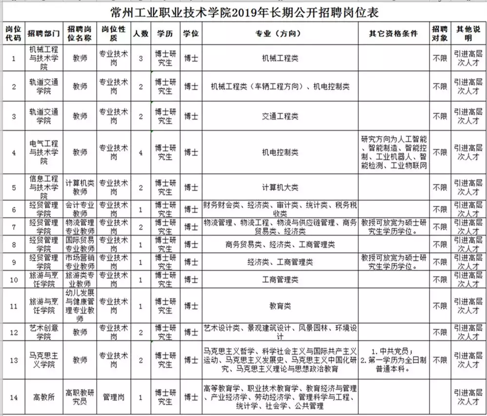 常州钟楼区最新招聘（常州又一批优质单位招聘啦）