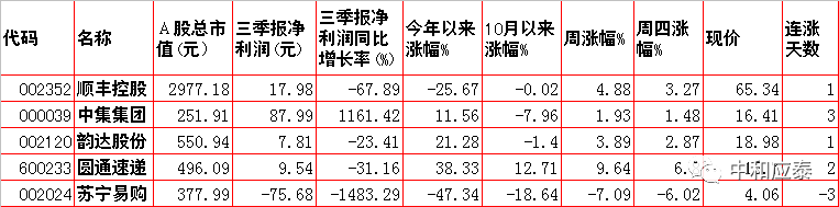 周五A股重要投资信息