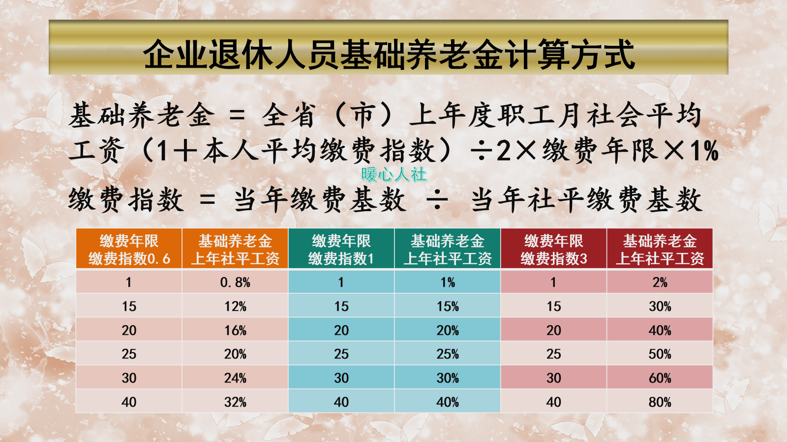 养老保险养老金计算公式详解