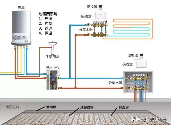 紹興裝地暖不被忽悠,看完不被忽悠!