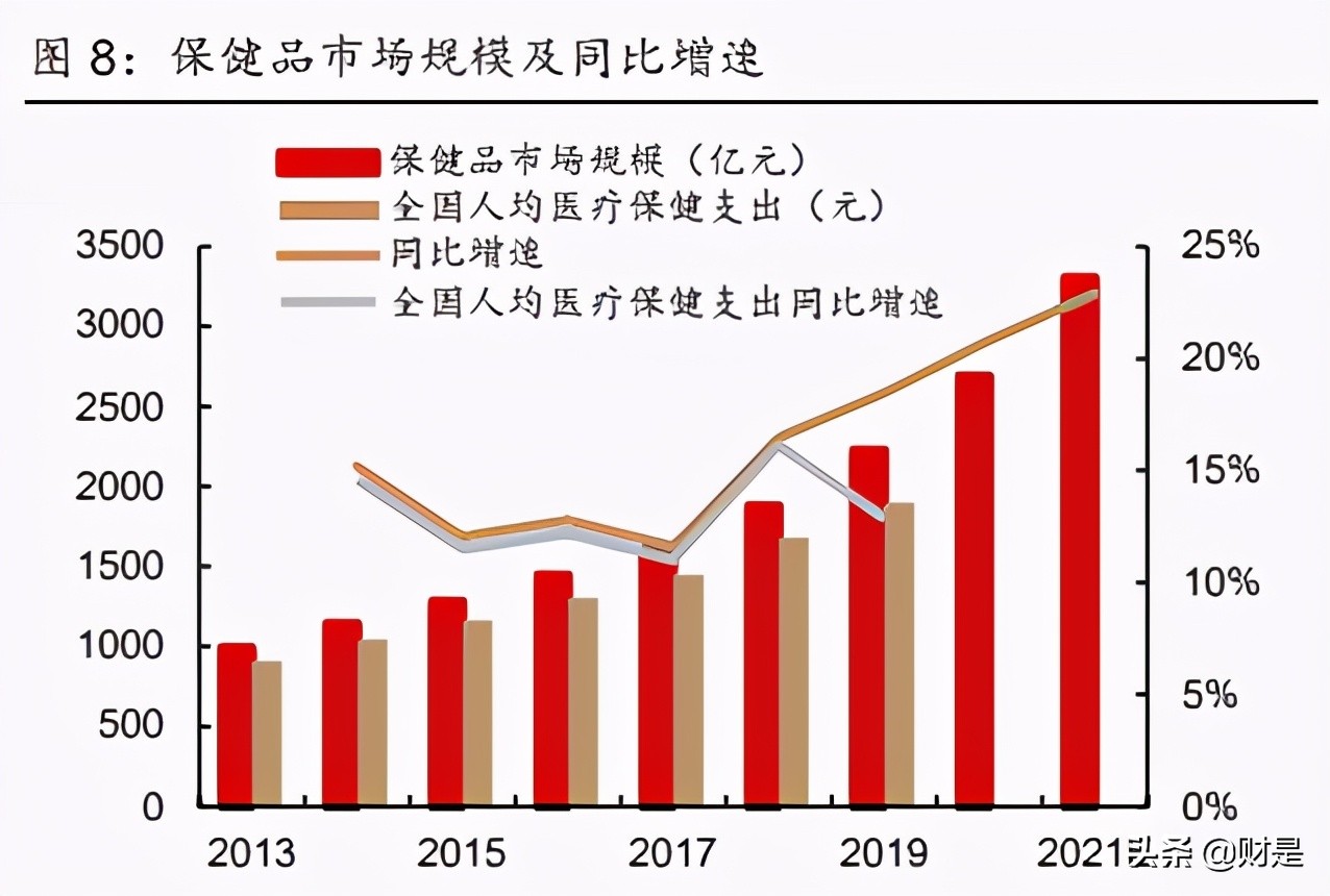汤臣倍健专题研究：业绩亮眼，保健品龙头再起航