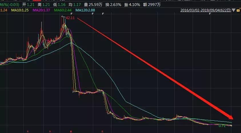 3.5万股东心凉！压中《长安十二时辰》的明星股将退市，套现40亿