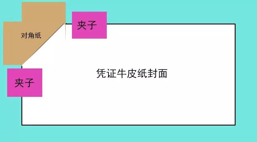 凭证装订,凭证装订视频教学