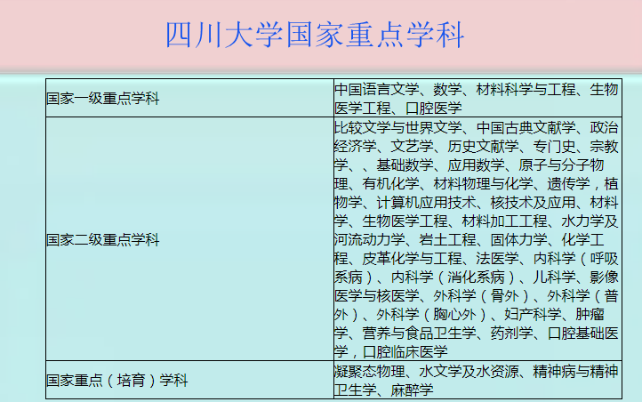 西部名校四川大学2019在各省录取最低位次、优势学科和最新排名