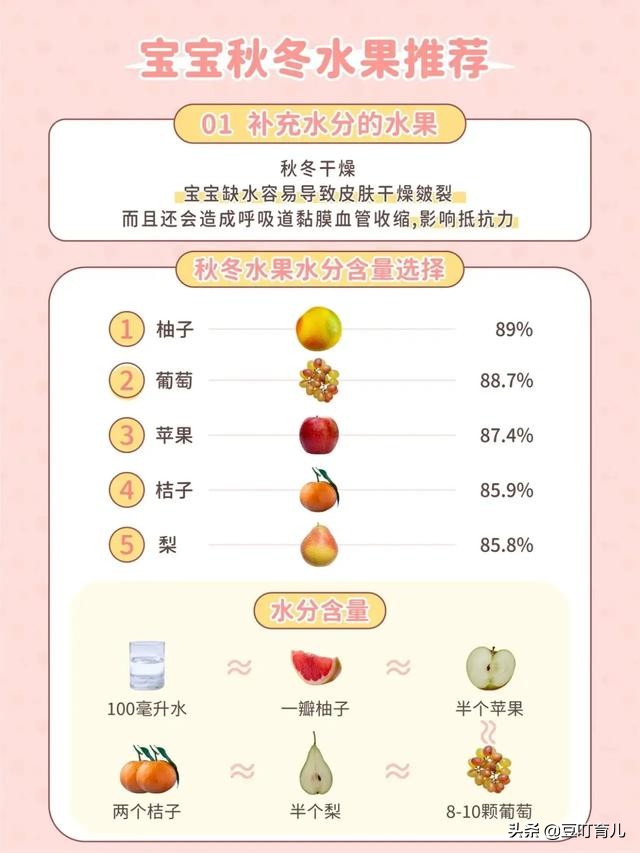 宝宝秋冬吃什么水果好？掌握这3个原则，吃对水果吃出健康