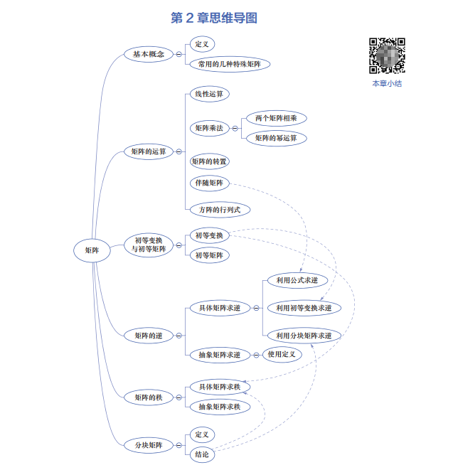 还有这么好用的教材？山大版课程思政、立体化大学数学教材来了