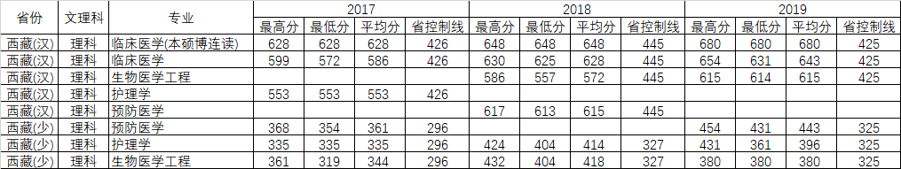 重磅发布！刚刚，广东省2020年高考分数线公布！