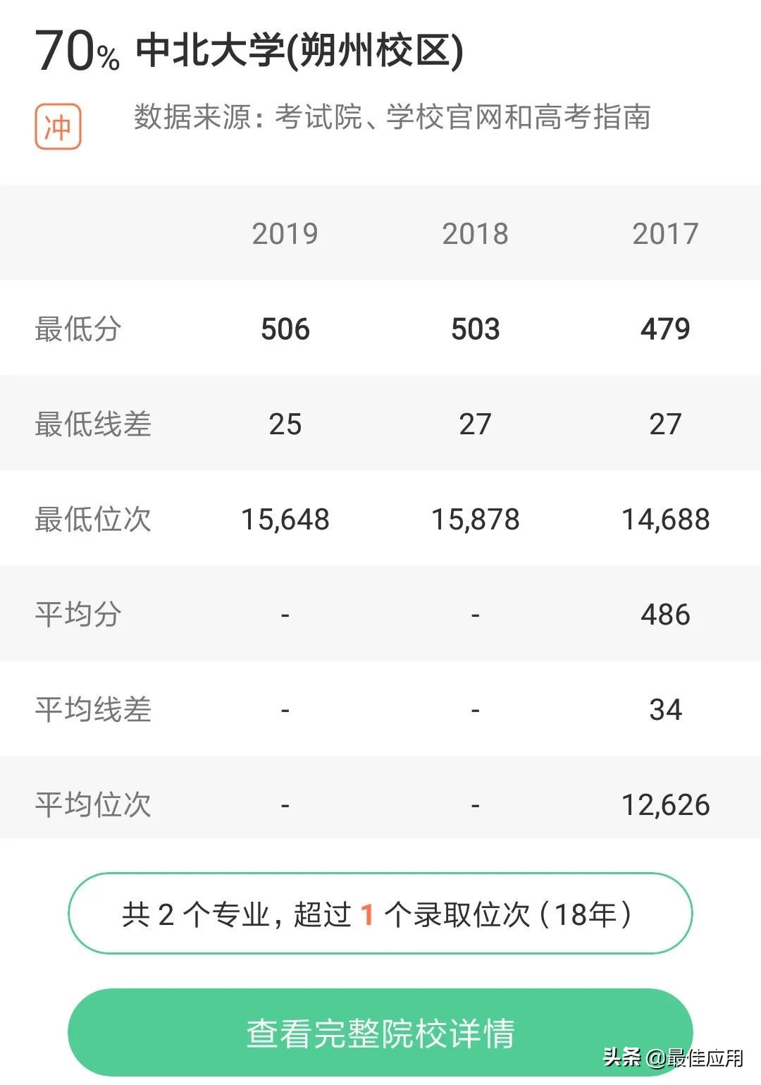 高考志愿填报软件，高考的学生和家长收藏起来