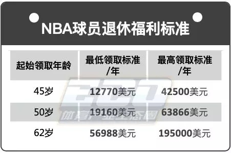 nba为什么罢工(NBA为何会停摆？球员工会——美国最大的民间力量)