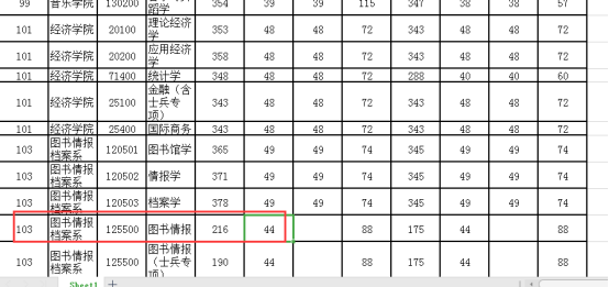 上海市｜考研图书情报专业院校报录比分析汇总，22考研选校必备