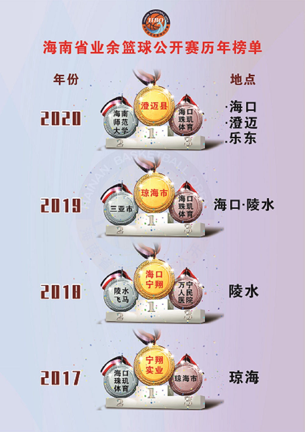 海口市篮球比赛2021奖金多少(2021年海南省业余篮球公开赛超级组7月2日儋州开战)