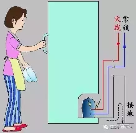 帶你全面了解“接地線”,不要以為地線沒啥用