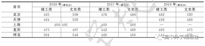 D43：吉林省这些本科高校实力也很不错