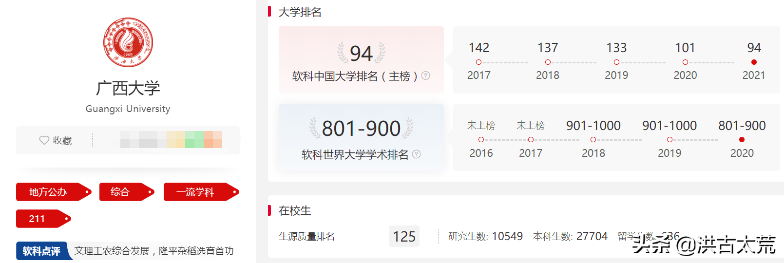 河南大学全国排名（广西大学）