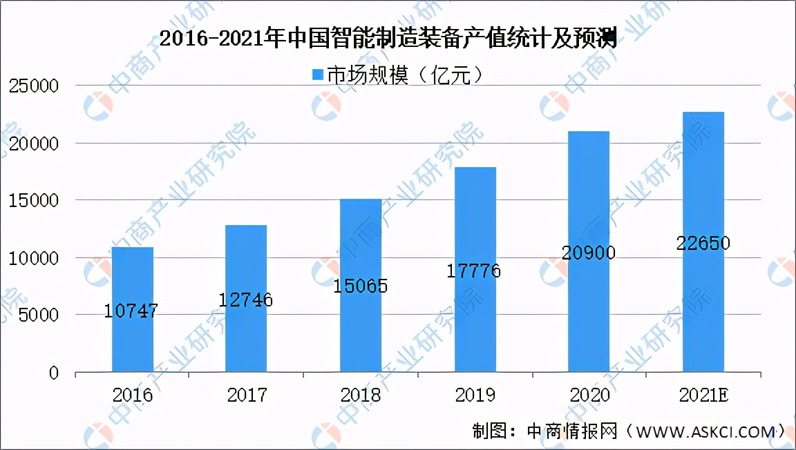 高考志愿填报：机械类专业怎么样？智能制造行业前景如何？