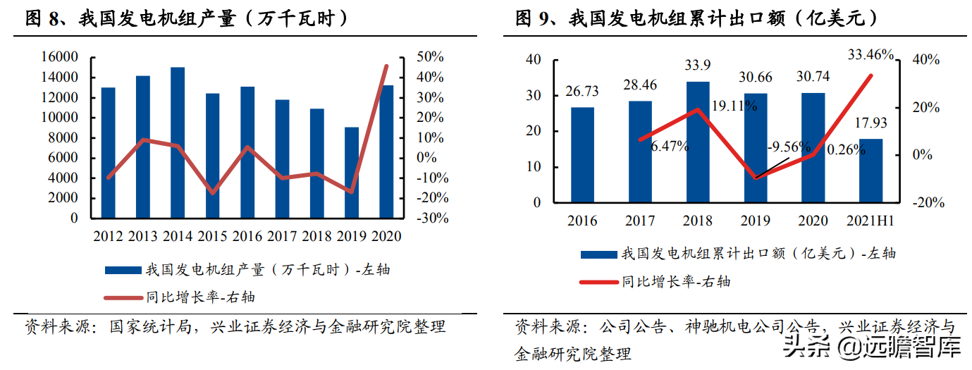发电机组优质企业，首帆动力：布局混合能源&锂电储能加速升级