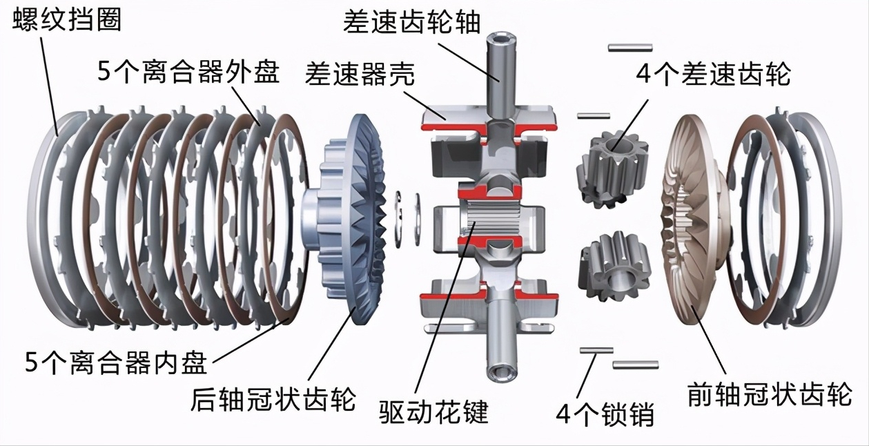 夸戳quattro什么意思（带你解析夸戳四驱系统）