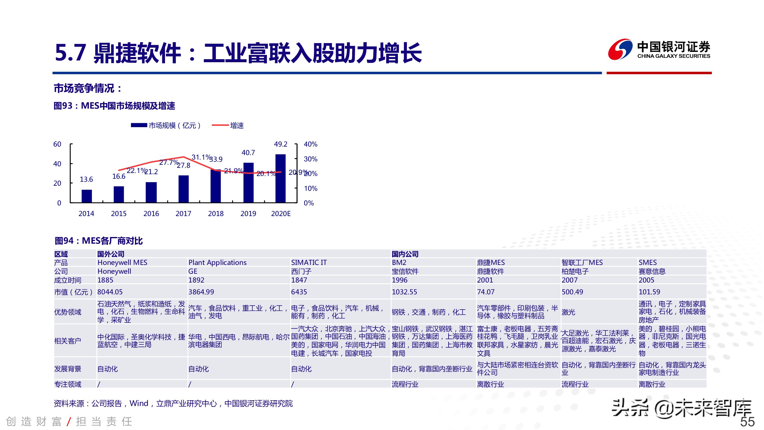 工业软件行业深度报告：中国智能制造的阿喀琉斯之踵