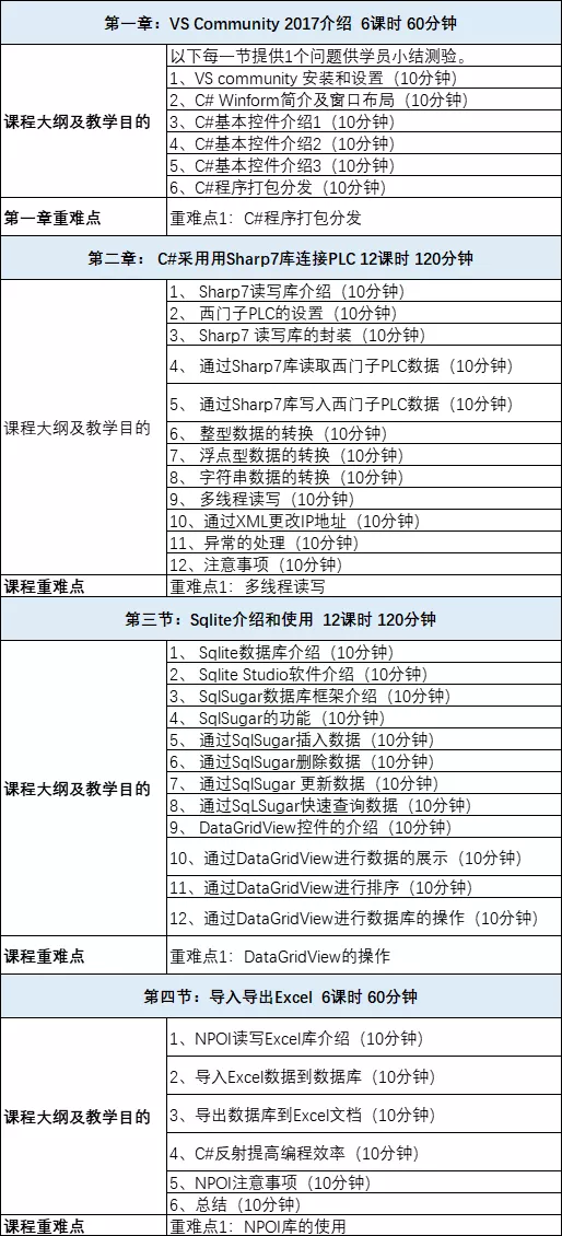 上位机编程系列开发语言C#，与PLC通信