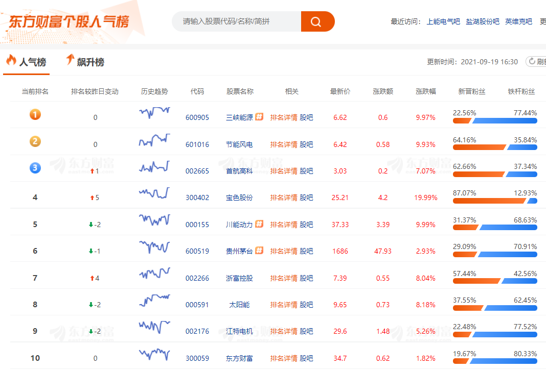 干货分享：如何高效选股的5个方法，以三峡能源为例（适合老手）