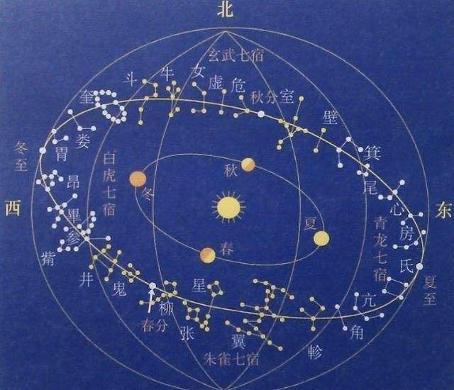智慧与神话:二十八星宿的传说由来与实际应用
