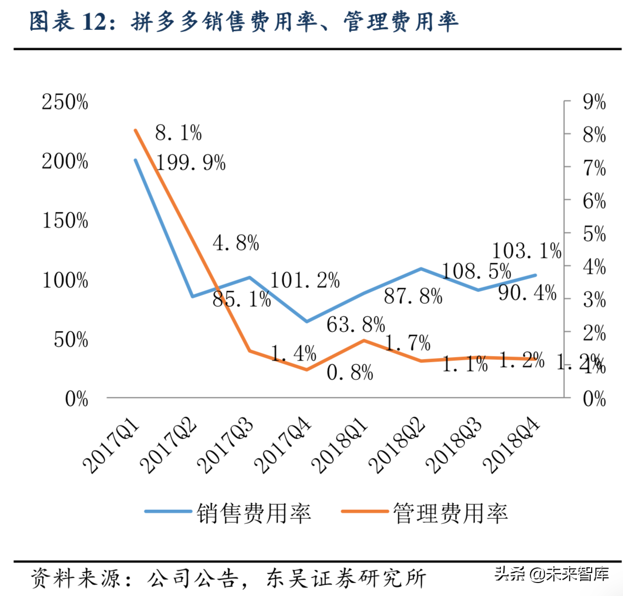 互联网研究系列之拼多多c2m是最大机会