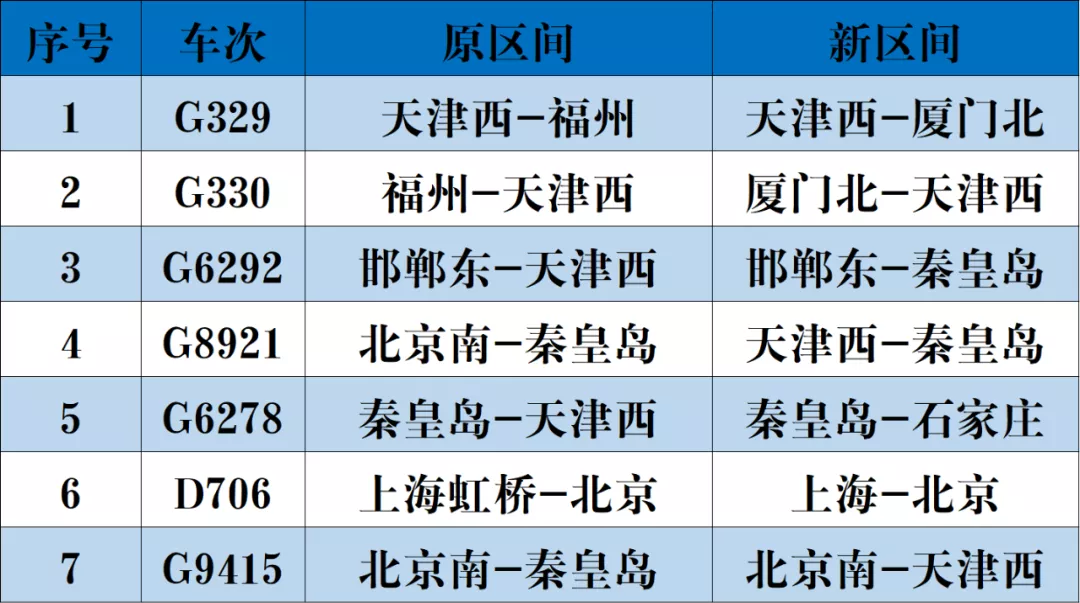 明日调图！天津站、天津西站有这些变化