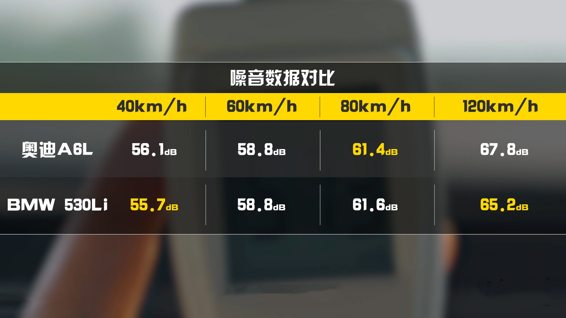 五大项目对比宝马5系与奥迪A6L，操控和舒适这次用数据说话