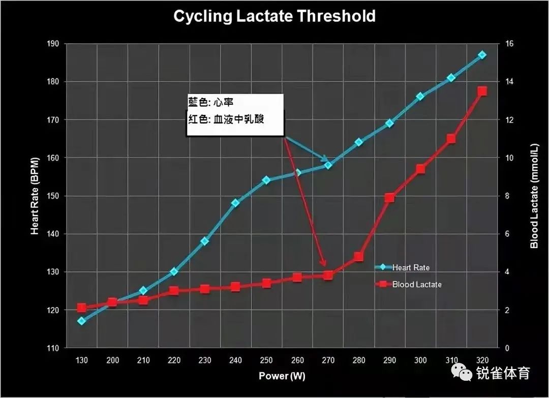 改善跑步水平的训练方式和训练指标