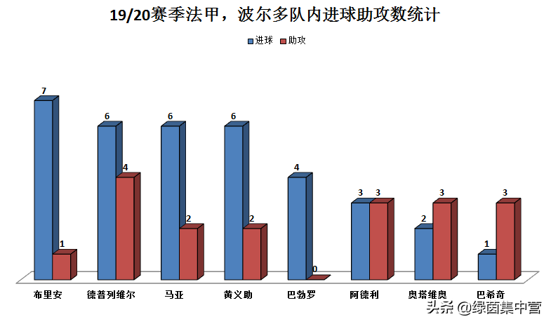 阿德利会成长很多(浅谈｜法国19岁天才阿德利：攻击型中场，传射能力兼备的指挥官)