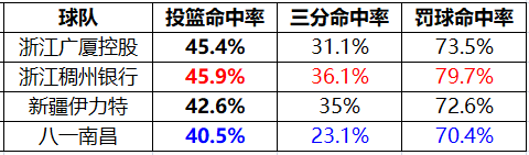 cba全华班开赛哪个球队最好(到底谁是CBA最强全华班？终于有答案了)