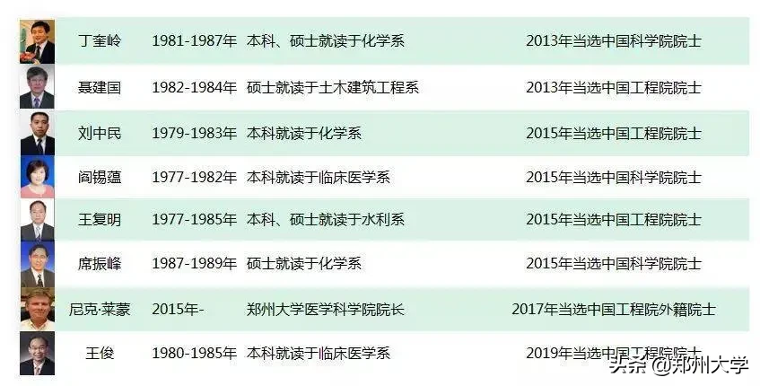全天候在线！4月25日，郑大招办老师1对1为你解答报考难题