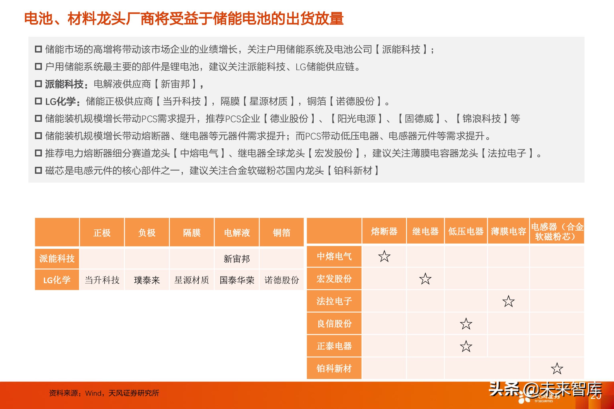 德国分析(德国储能市场分析：表后市场主导增长驱动力)