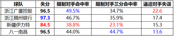 cba全华班开赛哪个球队最好(到底谁是CBA最强全华班？终于有答案了)