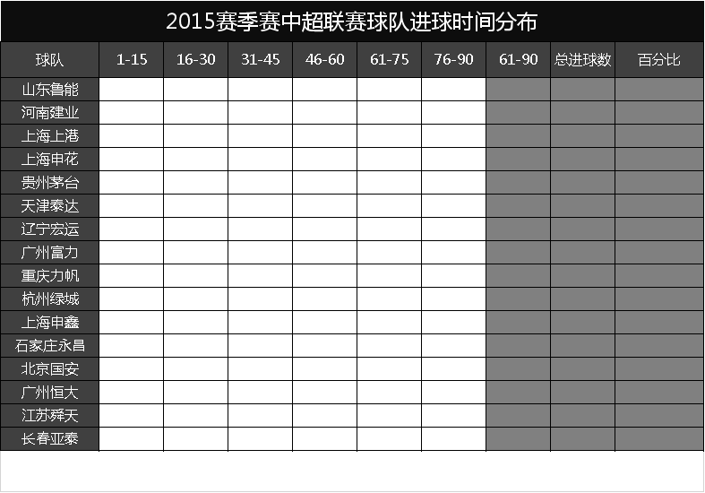 足球为什么是90分钟(看数据知细节：足球比赛，80%的场次，60分钟后真是进球的高峰吗)