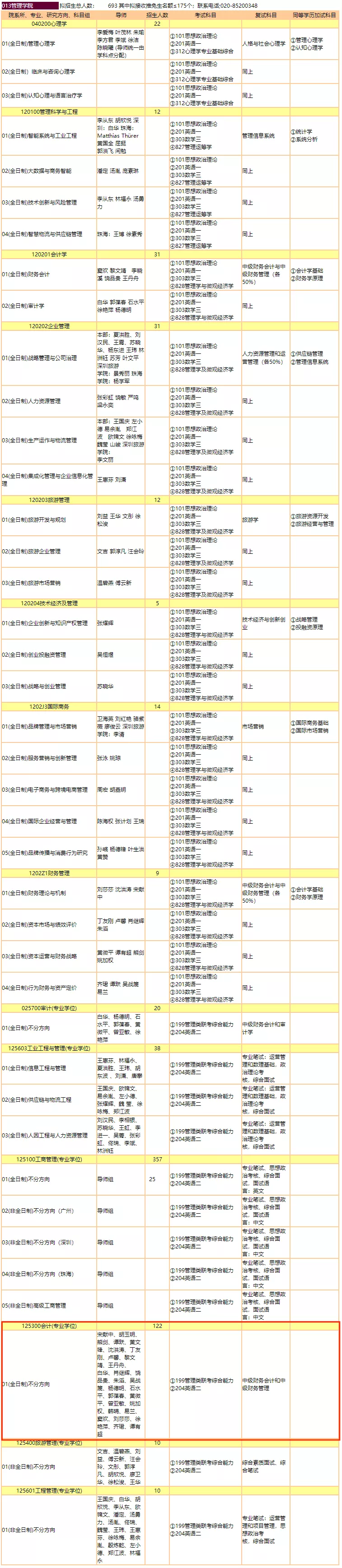 新6所MPAcc院校公布2022年招生信息