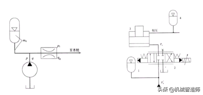 液压系统中的蓄能器，你了解它的作用和结构吗？