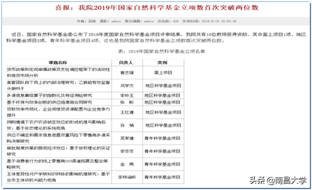 我们的2019 | 走进经管、化学、共青学院和三附院、人事处、后勤集团