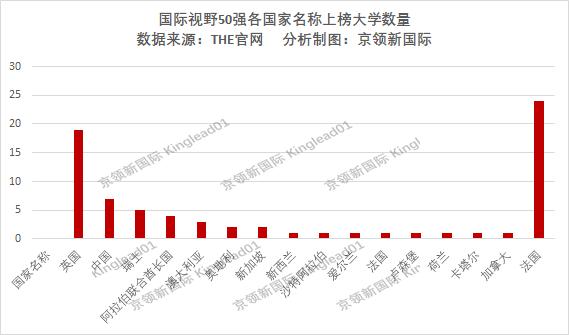 THE世界大学国际视野排名，中国地质大学进湖北5强，超越武汉理工
